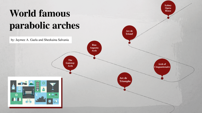 make a simple presentation of world famous parabolic arches