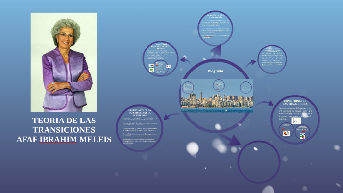 AFAF IBRAHIM MELEIS by andres molina on Prezi