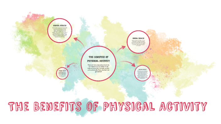 Benefits of Physical Activity by Charlotte Murphy on Prezi