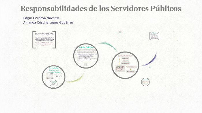 Responsabilidades de los Servidores Públicos by Amanda Logu on Prezi