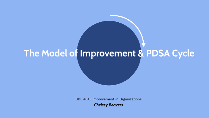 The Model of Improvement & PDSA Cycle by Chelsey Beavers on Prezi