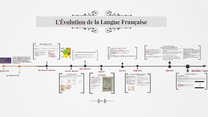 L Évolution De La Langue Francaise By On Prezi