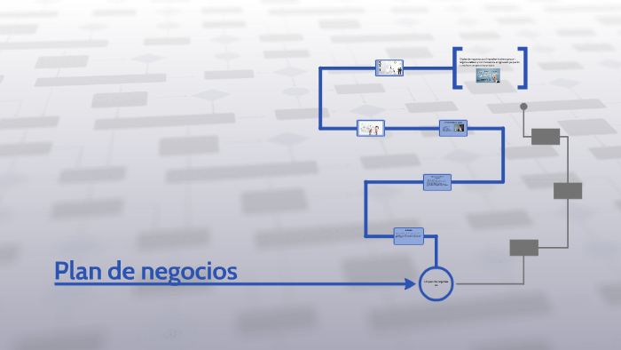Plan de negocios by Jenifer Procel on Prezi