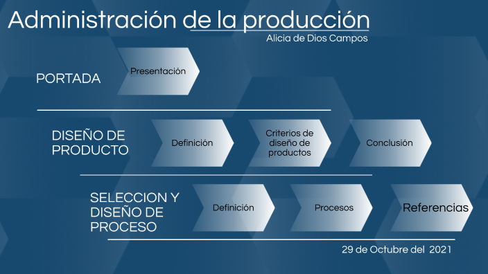 Criterios para el diseño del producto y selección del proceso by Alicia ...