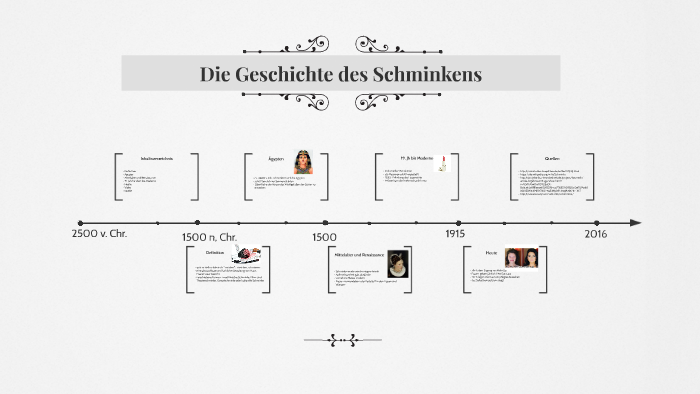 Geschichte des Schminkens by Gabriela Schmidt