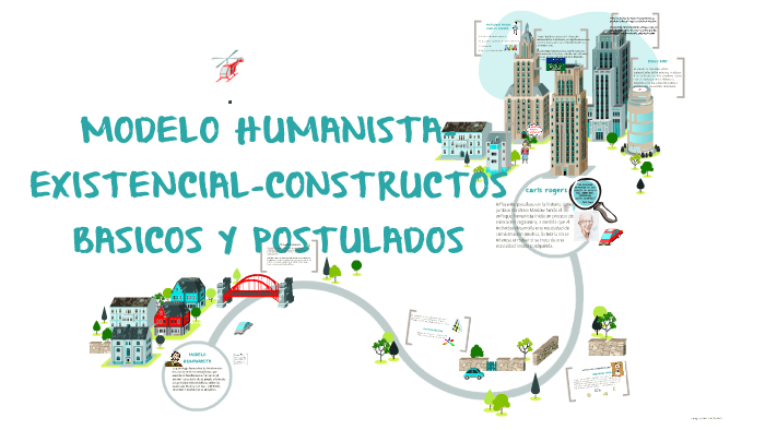 MODELO HUMANISTA-EXISTENCIAL-CONSTRUCTOS BASICOS Y POSTULADO by kenia diaz  lopez