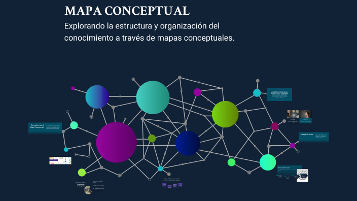 MAPA CONCEPTUAL by Laiza Valeria Gutierrez Morales on Prezi