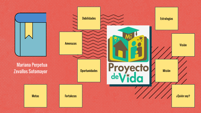 MI PROYECTO DE VIDA by MARIANA PERPETUA ZEVALLOS SOTOMAYOR on Prezi