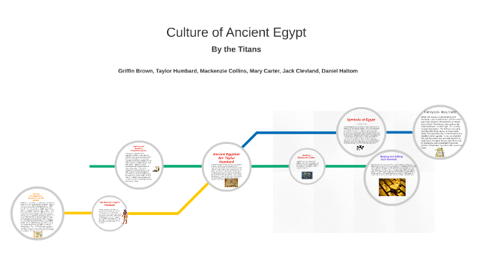 Culture of ancient egypt by Griffin Brown on Prezi