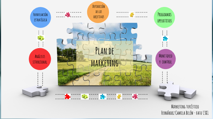 Plan de Marketing by Camila Fernández on Prezi