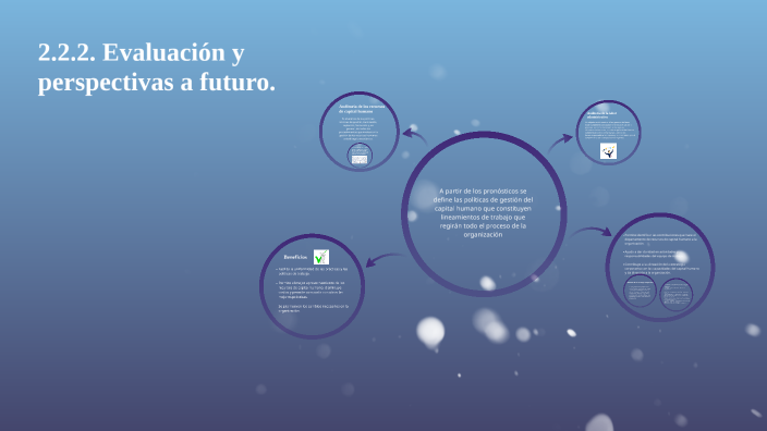 Evaluacion Y Perspectivas A Futuro Capital Humano