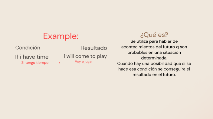 First conditional by laura camila lopez gomez on Prezi