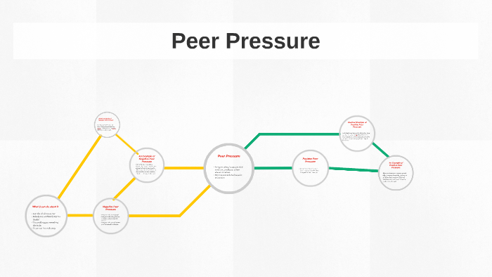 peer pressure by Ryan Maurice on Prezi