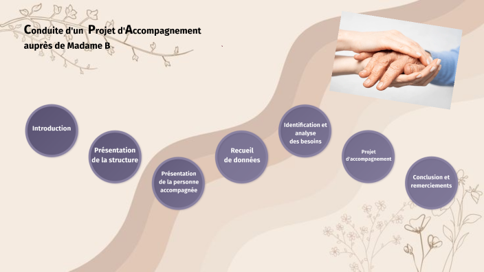 Diapo dossier e13 by Léa on Prezi