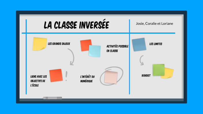 Classe inversée by coralie charageat on Prezi