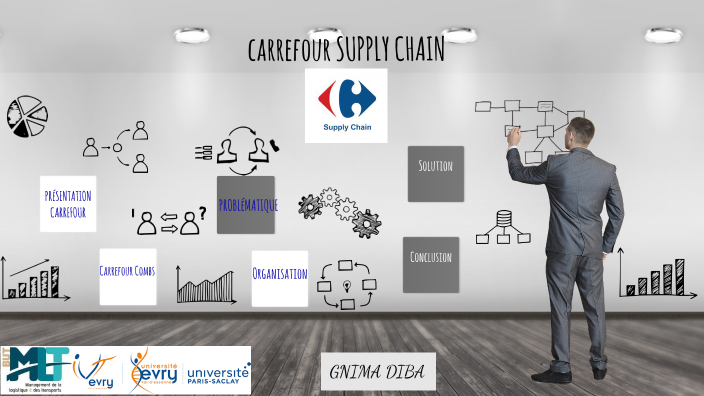 Carrefour Supply chain by Gnima Diba on Prezi