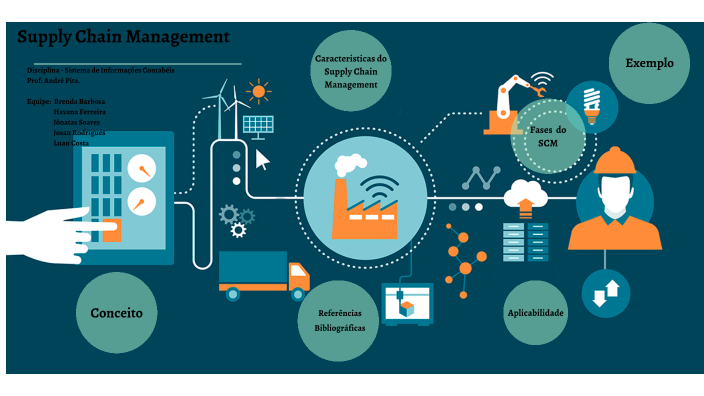 Supply Chain Management by John Soares on Prezi