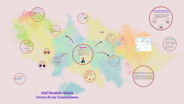 Teoría de las Transiciones: Afaf Meleis by Amanda Bruno on Prezi