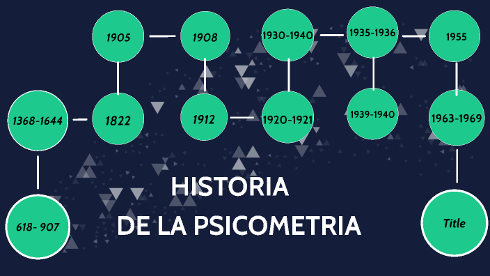 Historia De La Psicometria By Andrea Mada On Prezi 1470