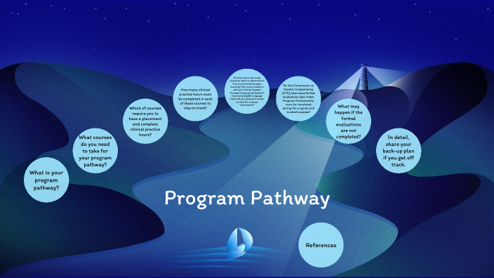 Program Pathway by on Prezi