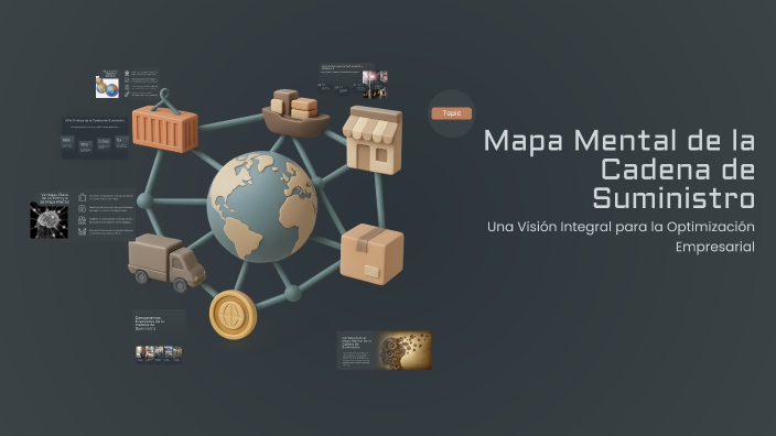 Mapa Mental de la Cadena de Suministro by luis carlos barrera rangel on ...
