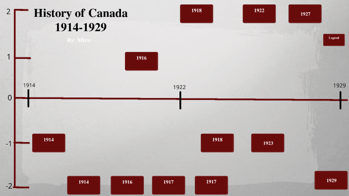 History Of Canada 1914-1929 By MK - 07HA - Sunny View MS (1439)