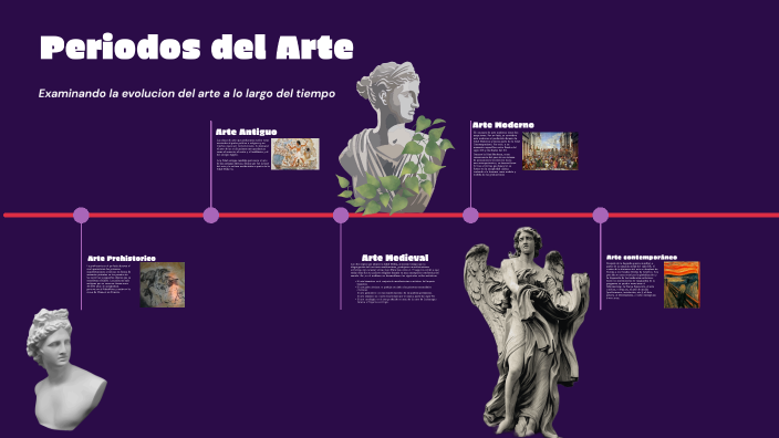 Periodos del Arte by Me llamo. on Prezi