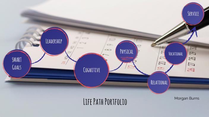 Life Portfolio Example Life Path Portfolio by Morgan Burns on Prezi