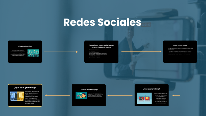 Impacto de las Redes Sociales by PEDERNERA FRANCO on Prezi
