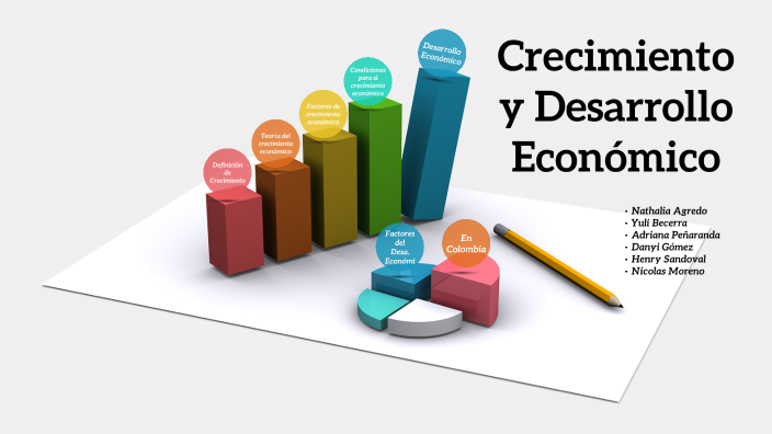 Crecimiento y Desarrollo Económico by Danyi Gómez on Prezi