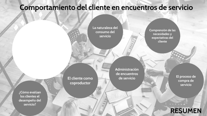 Comportamiento Del Cliente En Encuentros De Servicio By Jonathan Ponce 3482