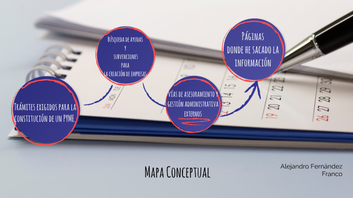 Mapa Conceptual by Alejandro Fernández Franco on Prezi