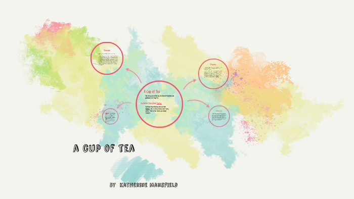 A Cup Of Tea By Yangshuo Ye On Prezi Next