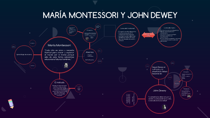 MarÍa Montessori Y John Dewey By Itziar Esparza On Prezi