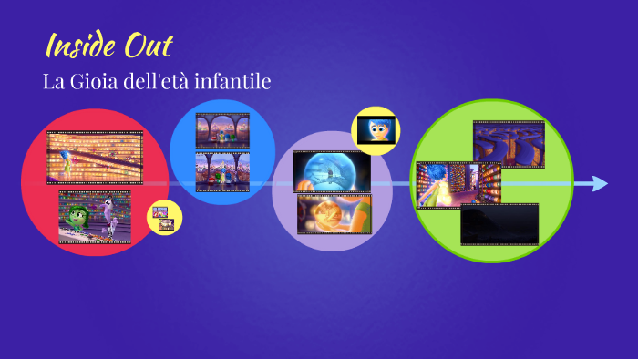 inside out tesina giada by Giada Leo on Prezi