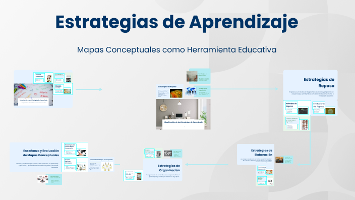 Estrategias de Aprendizaje by Adrián Azcona de Castro on Prezi