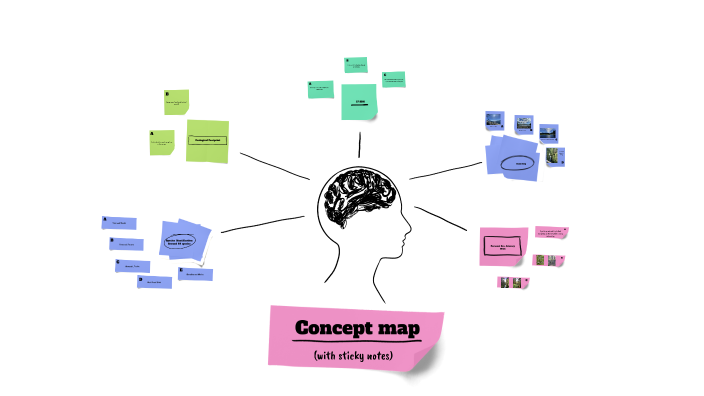 Concept map by chaoszd on Prezi