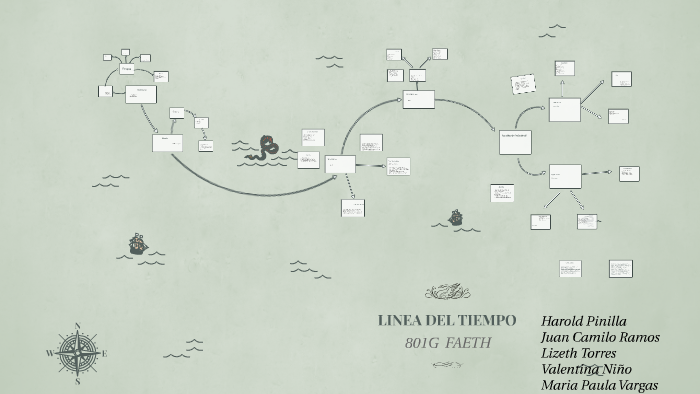 Linea del Tiempo by JUAN CAMILO RAMOS RODRIGUEZ on Prezi