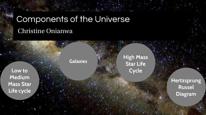 Components Of The Universe By Christine O On Prezi