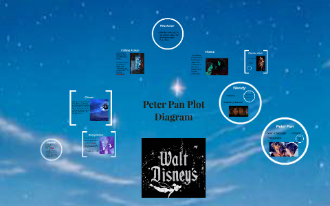 Peter Pan Plot Diagram