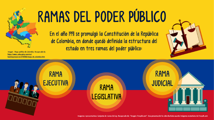 Resultado de imagen para imagenes sobre los tres poderes del poder publico en colombia segun la constirucion del 91