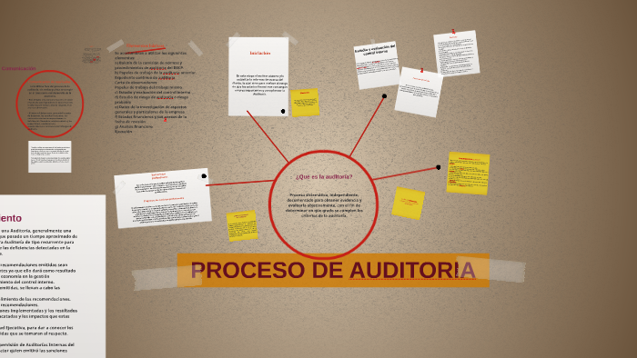 PROCESO DE AUDITORIA by Ana Patricia garza jasso