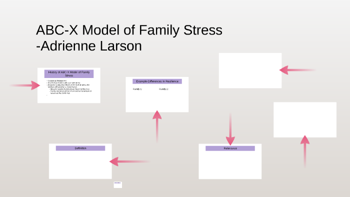 abc-x-model-of-family-stress-by-adrienne-larson