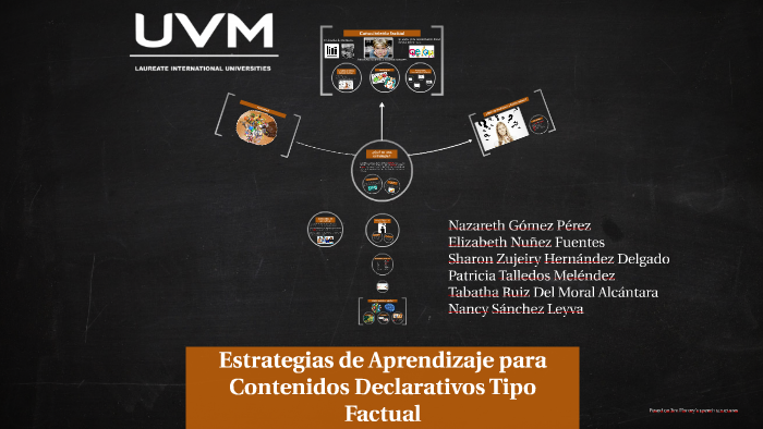 Estrategias de Aprendizaje para Contenidos Declarativos Tipo by