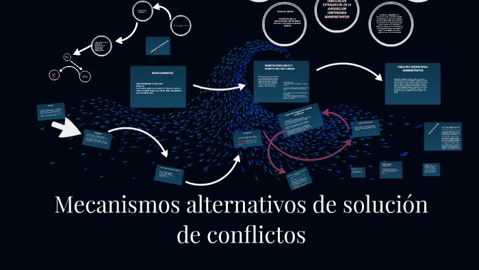 Mecanismos Alternativos De Solucion De Conflictos By Jair Sanchez On Prezi