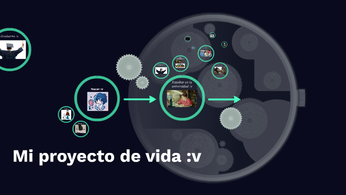 Mi proyecto de vida by Alejandro Sanchez on Prezi