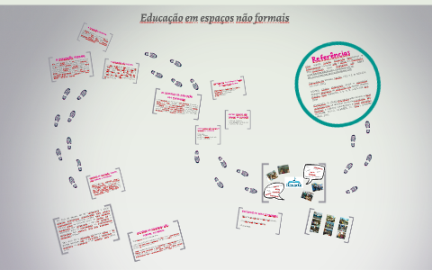 Educação em espaços não formais by Rayanne Diógenes on Prezi