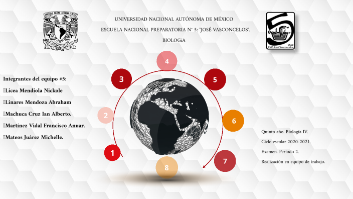 Perdida de la Biodiversidad una problemática en México y el Mundo by ...