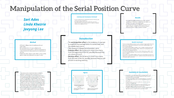 Manipulating The Serial Position Curve By Linda Khezrie