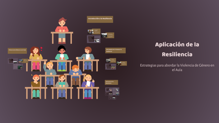 Aplicación de la Resiliencia by Aylin Piña on Prezi